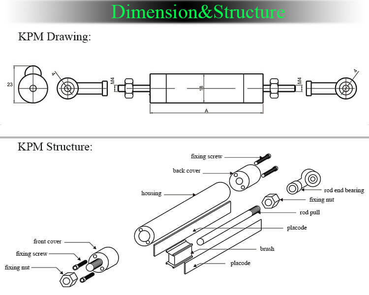 dimension and structure